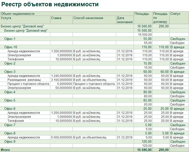 1с аренда и управление недвижимостью отчеты